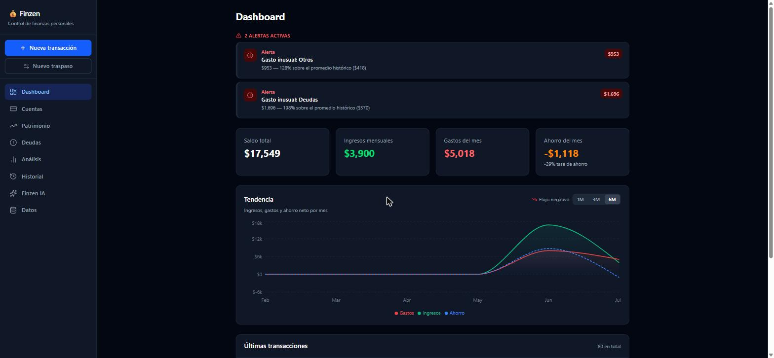 Dashboard de Fluzo
